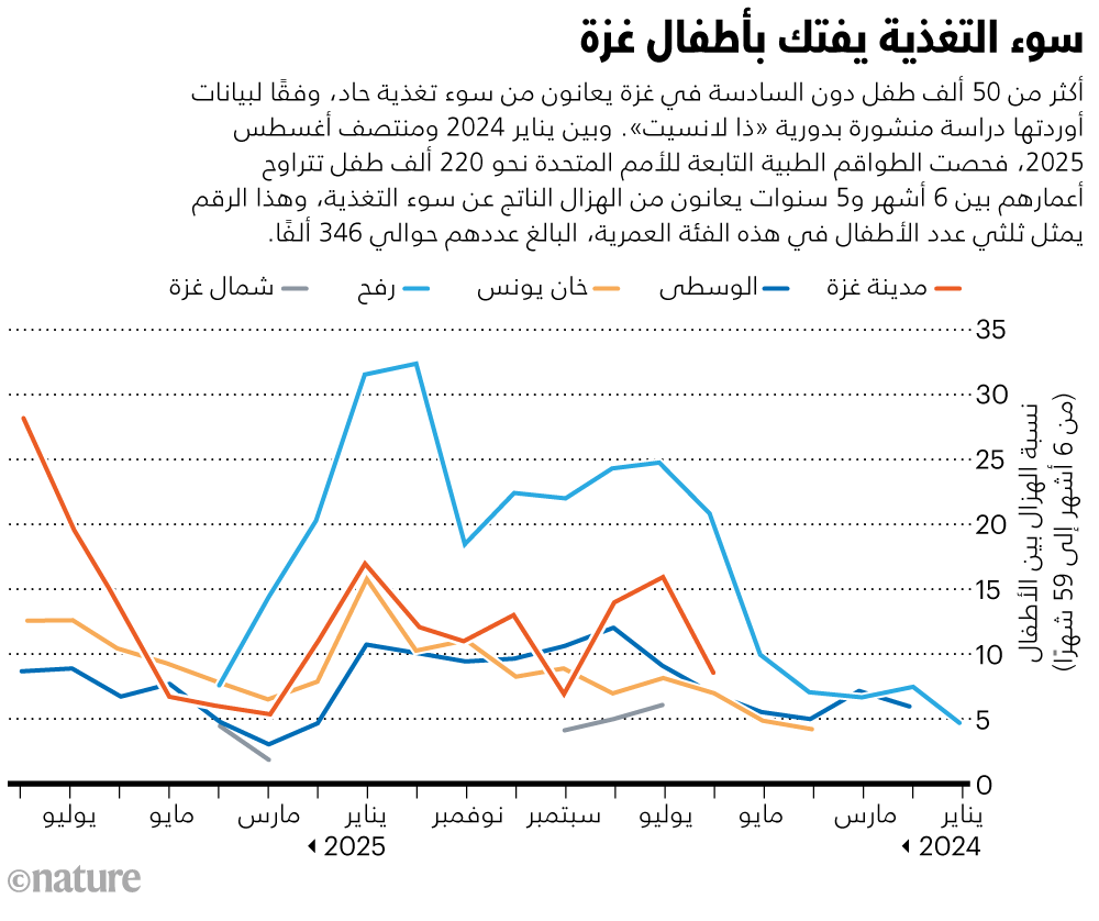 المصدر:
المرجع الأول.